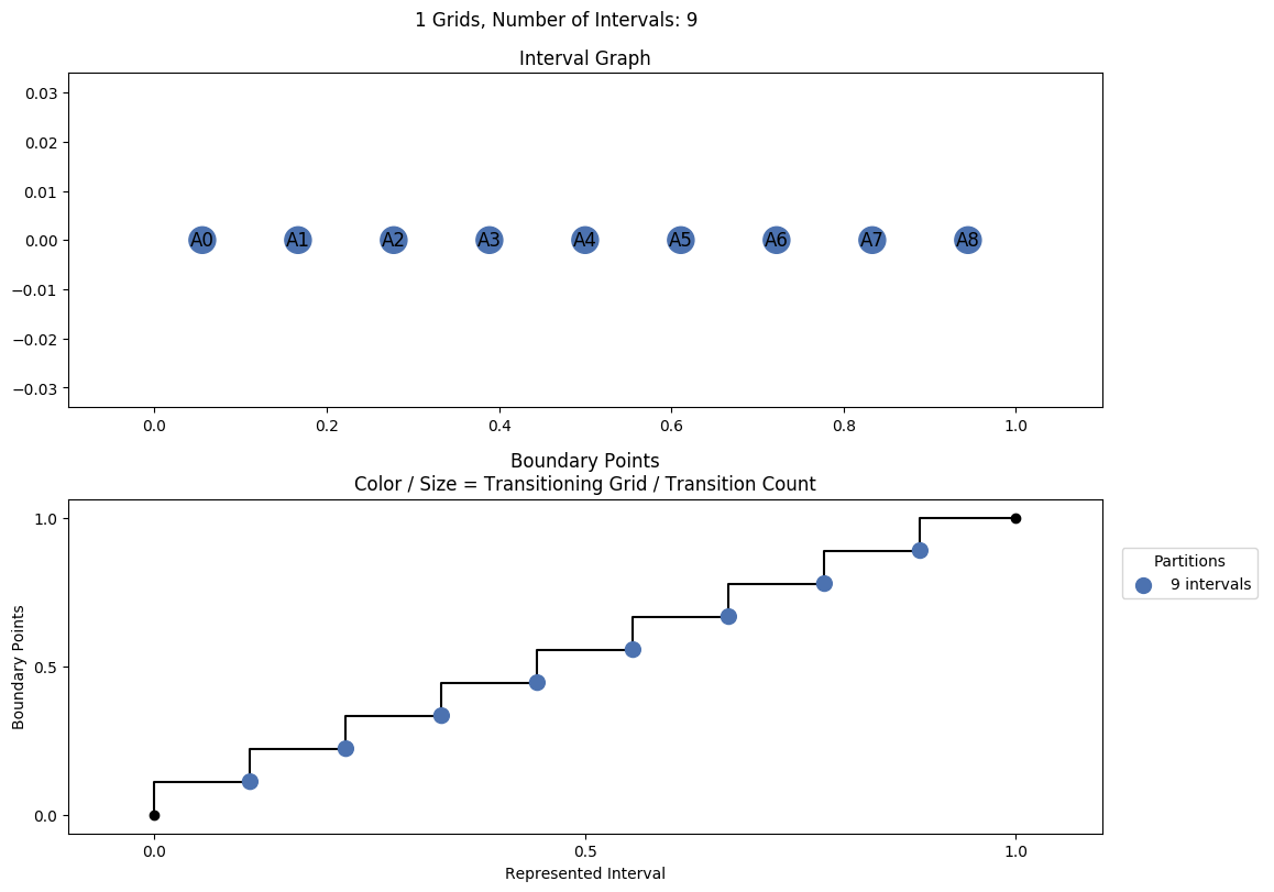 interval graph 01 grids bins 09