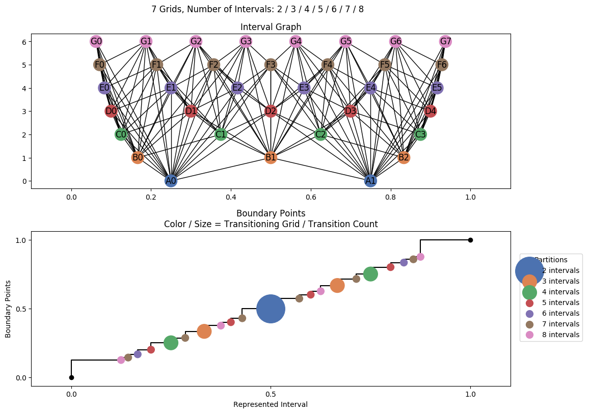 interval graph 07 grids bins 02 03 04 05 06 07 08