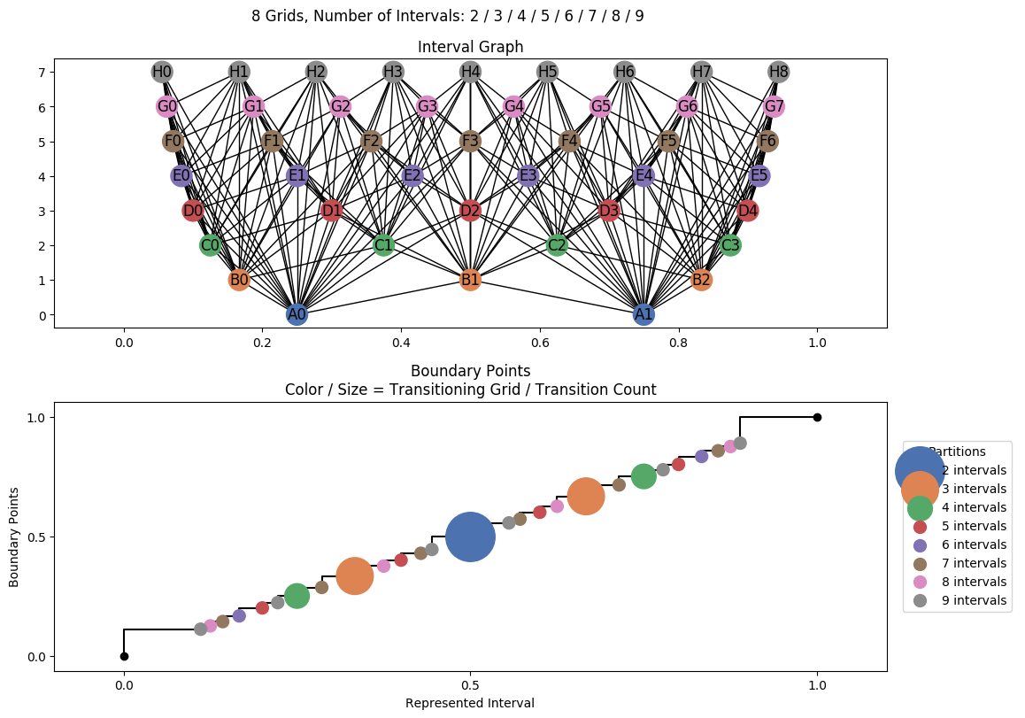 interval graph 08 grids bins 02 03 04 05 06 07 08 09
