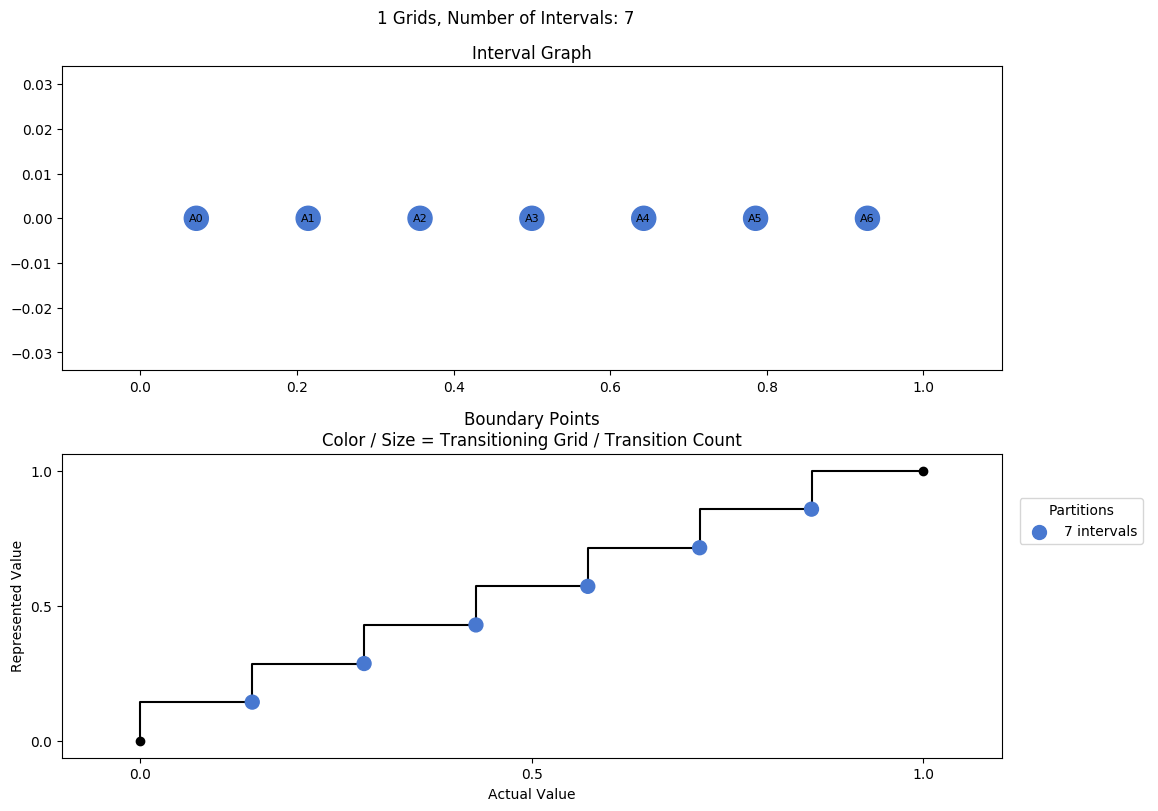 prime interval graph 01 grids bins 07