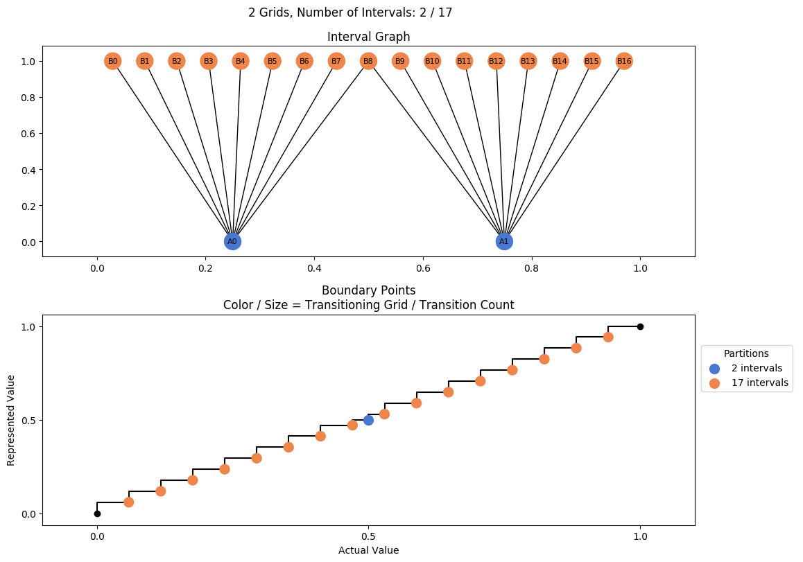 prime interval graph 02 grids bins 02 17