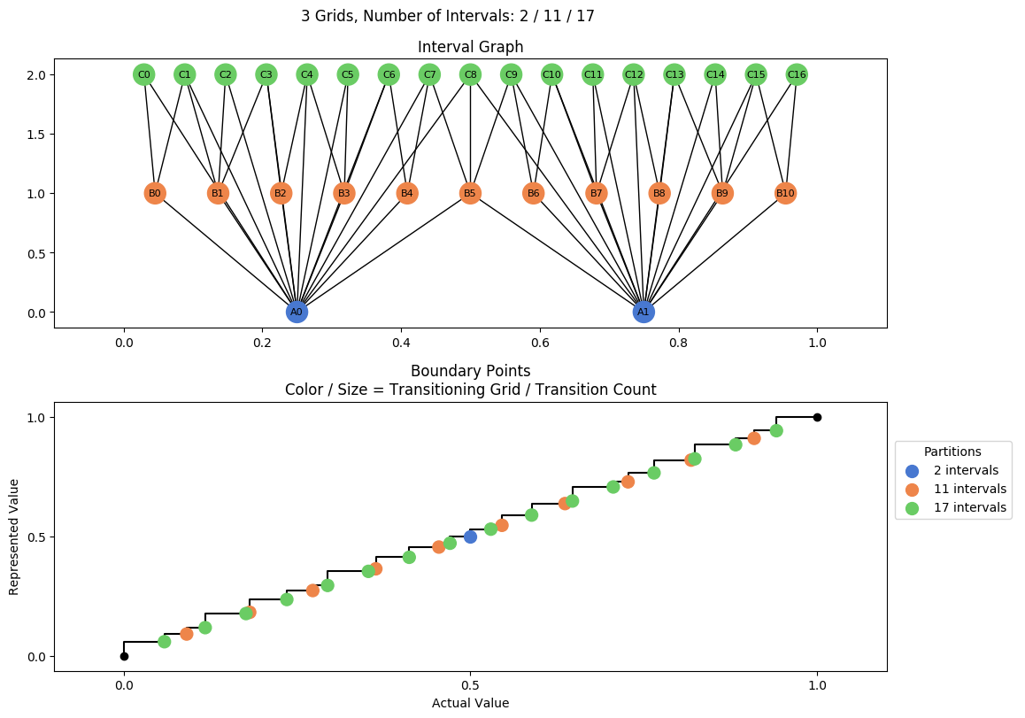 prime interval graph 03 grids bins 02 11 17
