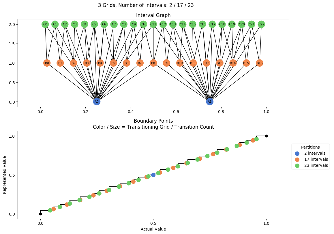 prime interval graph 03 grids bins 02 17 23