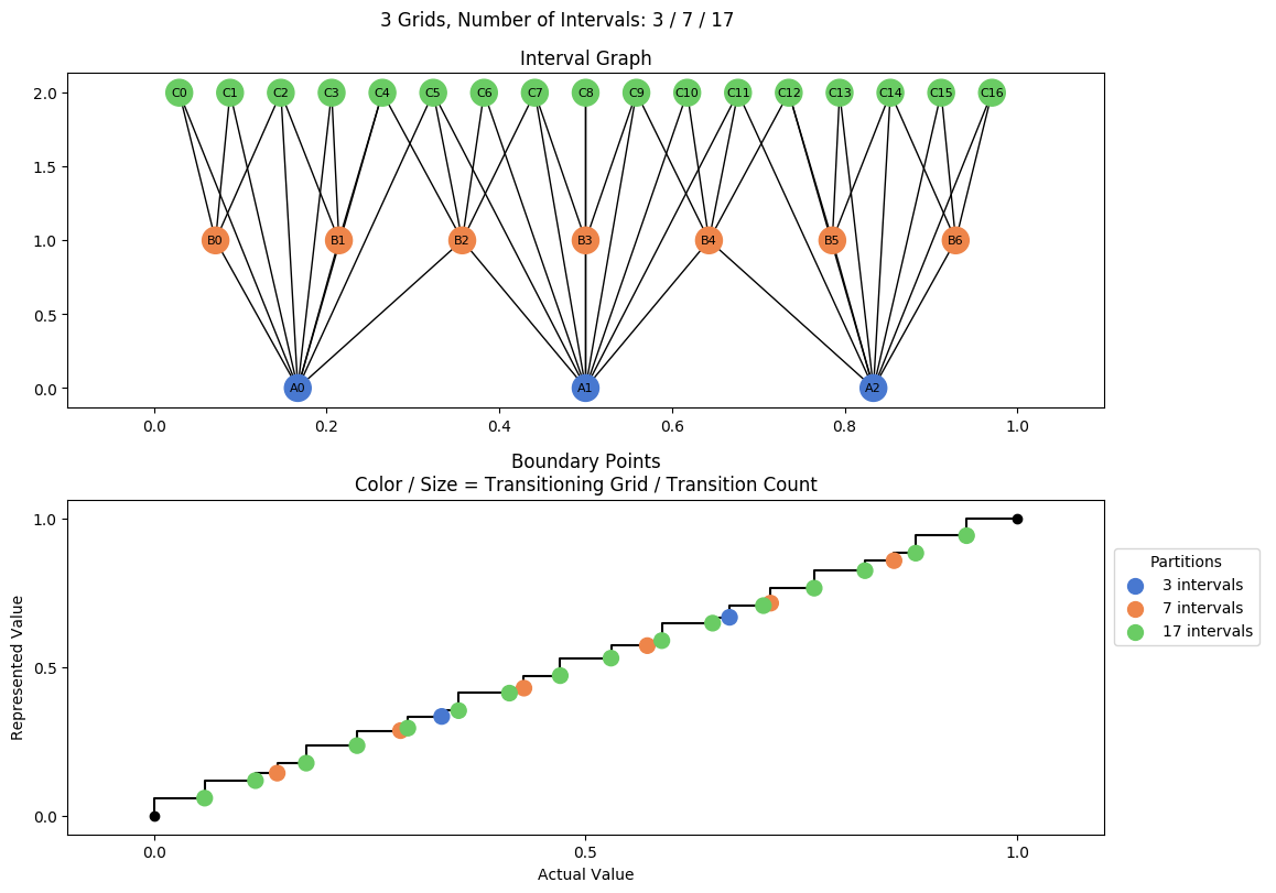 prime interval graph 03 grids bins 03 07 17