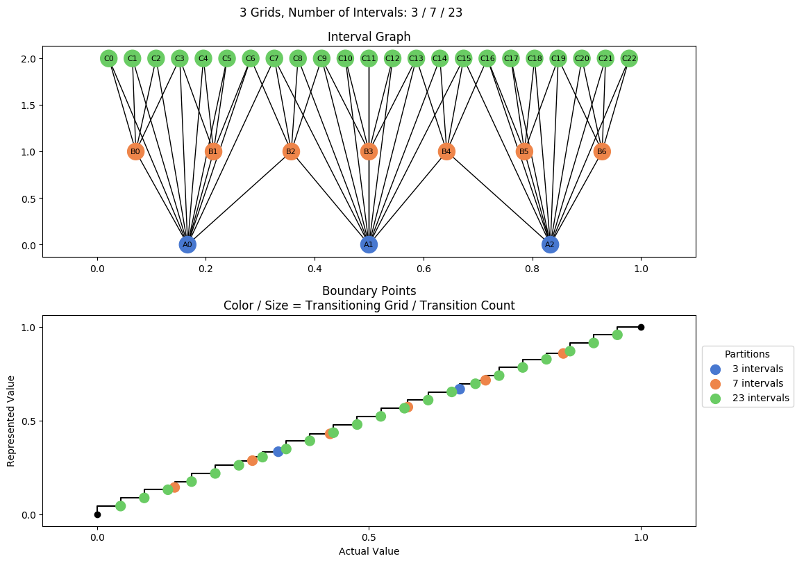 prime interval graph 03 grids bins 03 07 23