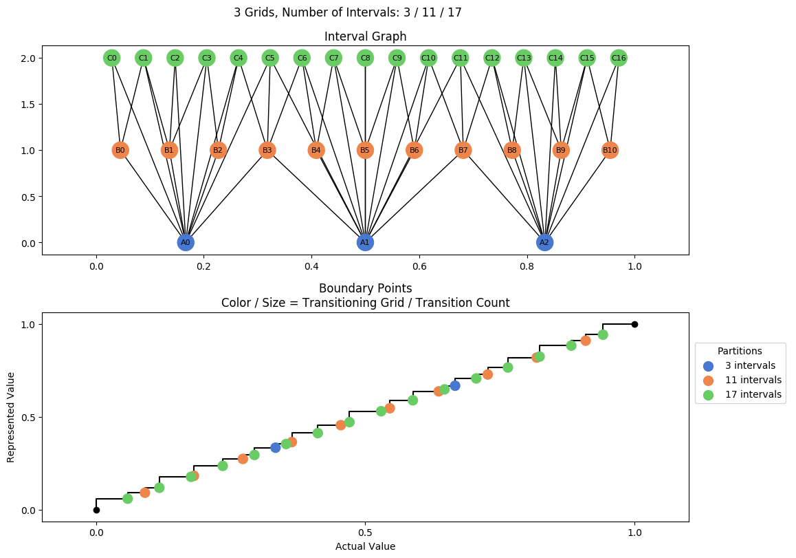 prime interval graph 03 grids bins 03 11 17