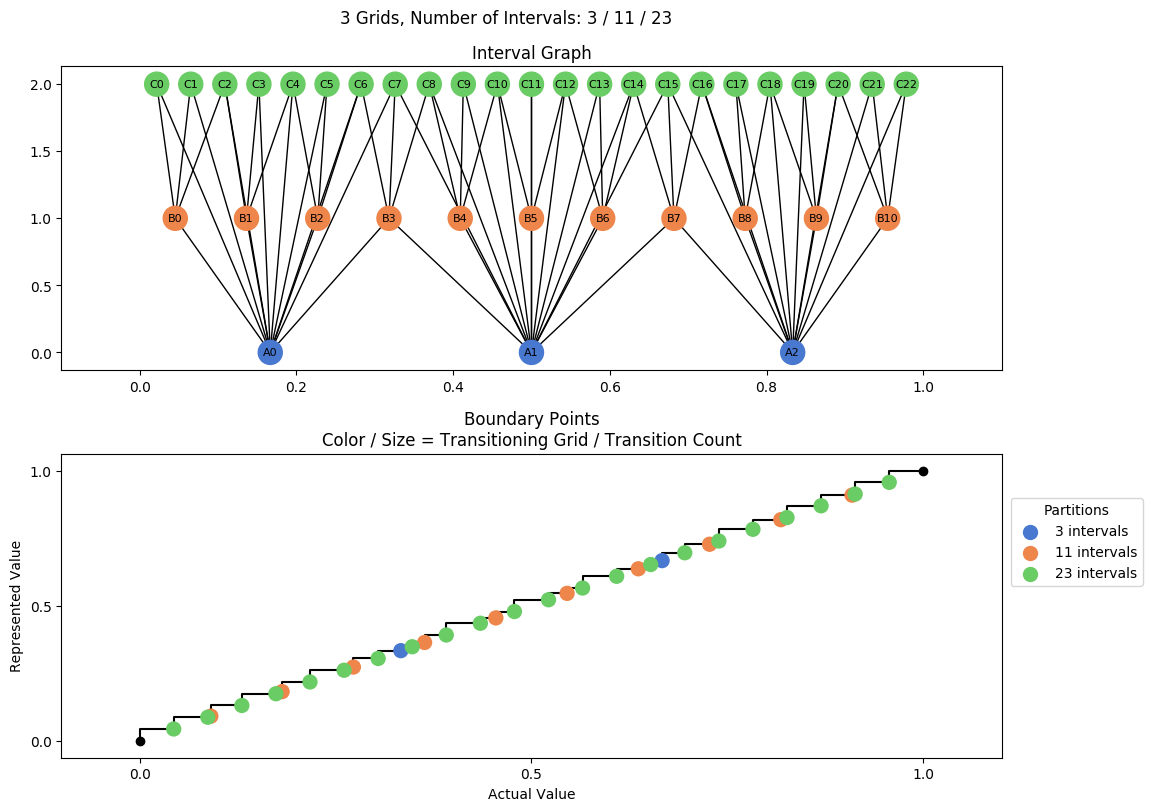 prime interval graph 03 grids bins 03 11 23