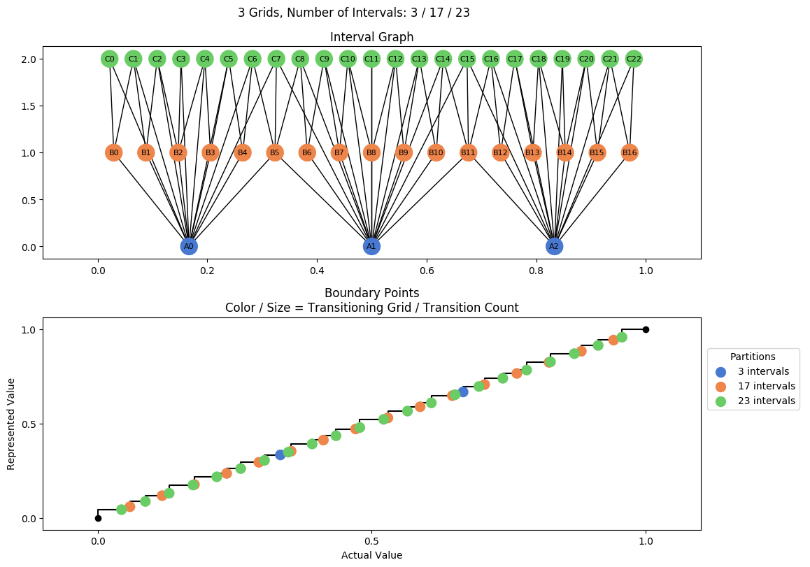 prime interval graph 03 grids bins 03 17 23