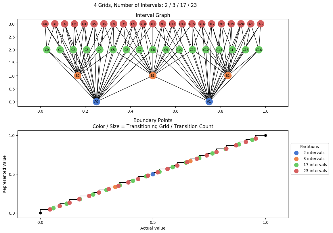 prime interval graph 04 grids bins 02 03 17 23