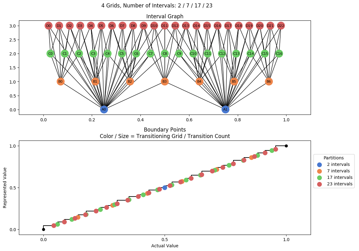 prime interval graph 04 grids bins 02 07 17 23