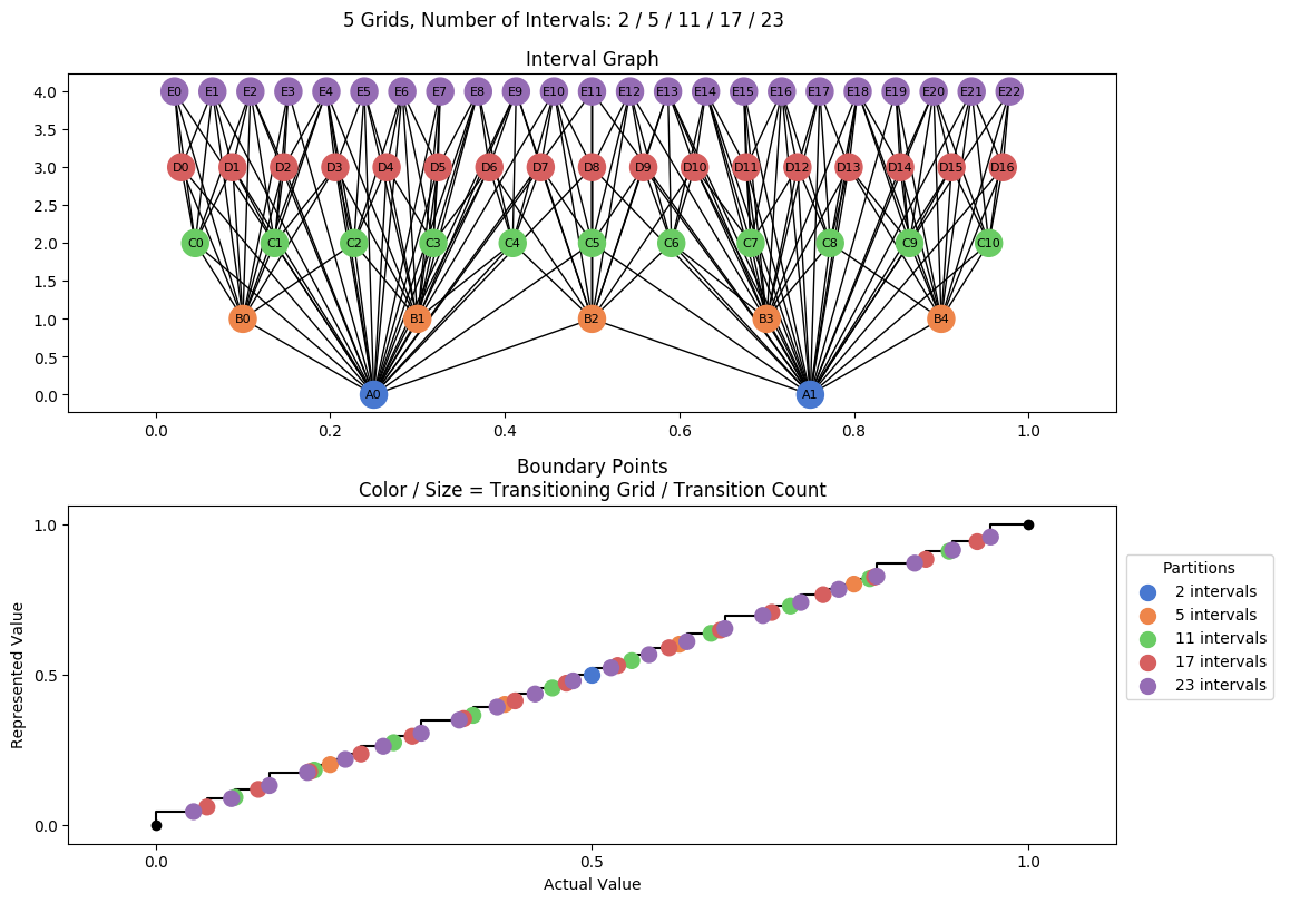 prime interval graph 05 grids bins 02 05 11 17 23