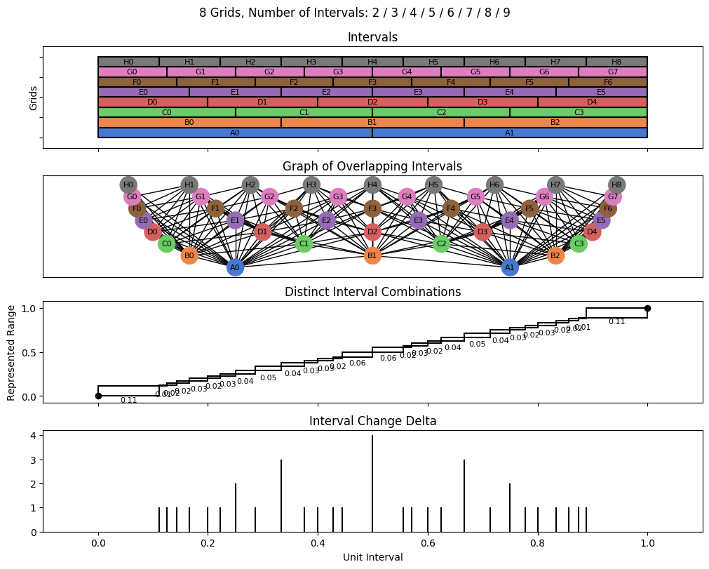 bin interval graph 08 grids bins 02 03 04 05 06 07 08 09