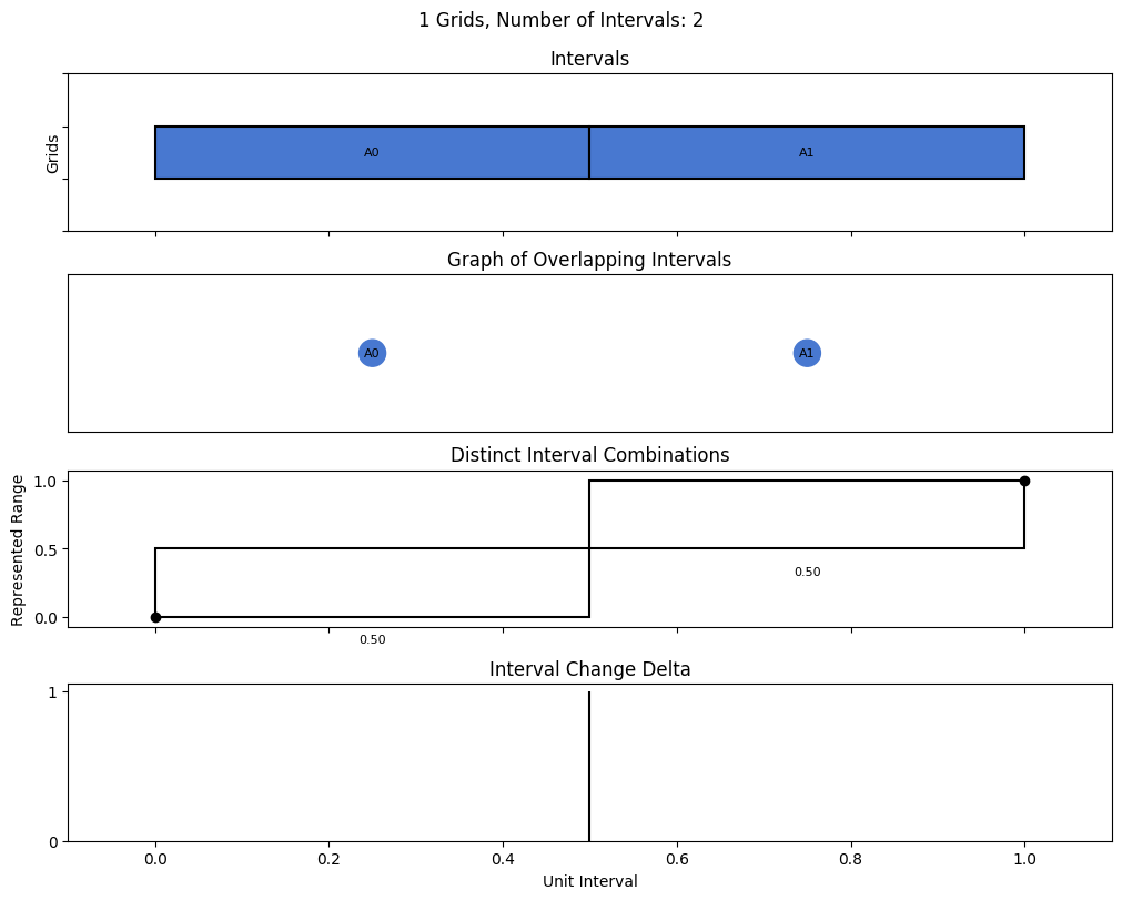 bin interval graph 01 grids bins 02