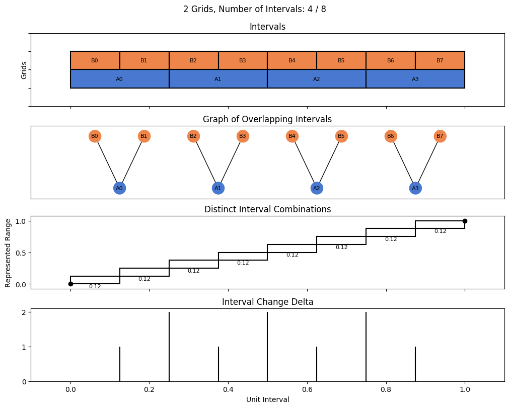 bin interval graph 02 grids bins 04 08