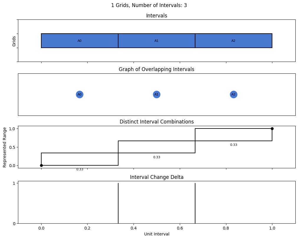 bin interval graph 01 grids bins 03