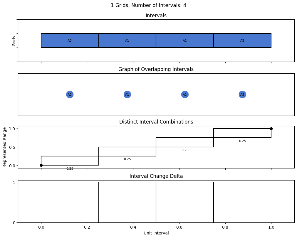 bin interval graph 01 grids bins 04