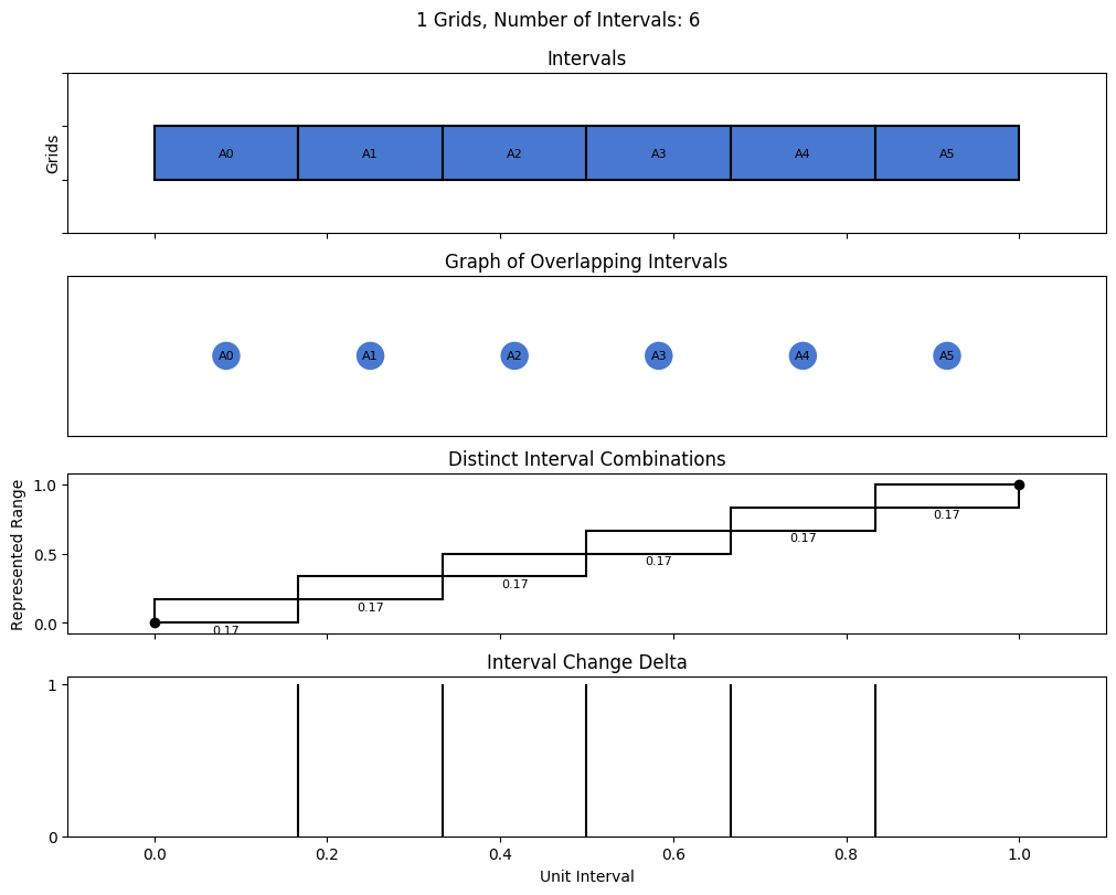 bin interval graph 01 grids bins 06