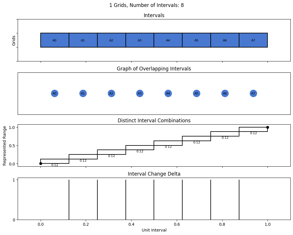 bin interval graph 01 grids bins 08