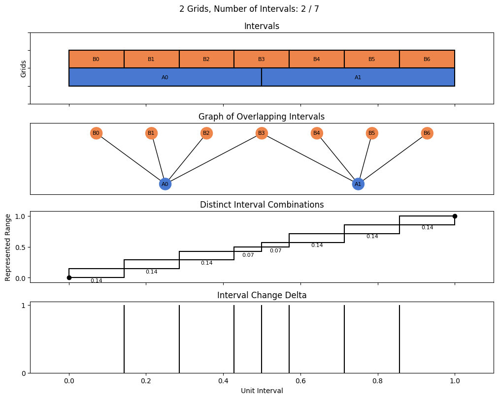 bin interval graph 02 grids bins 02 07