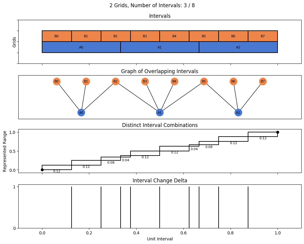 bin interval graph 02 grids bins 03 08