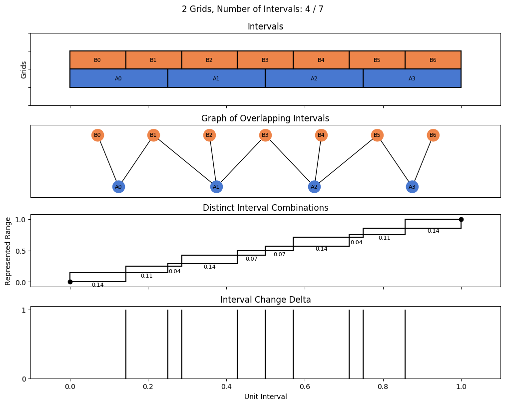 bin interval graph 02 grids bins 04 07