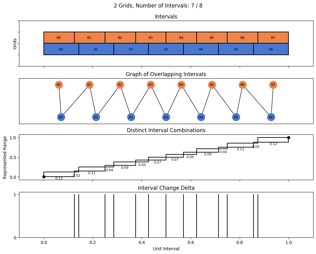 bin interval graph 02 grids bins 07 08