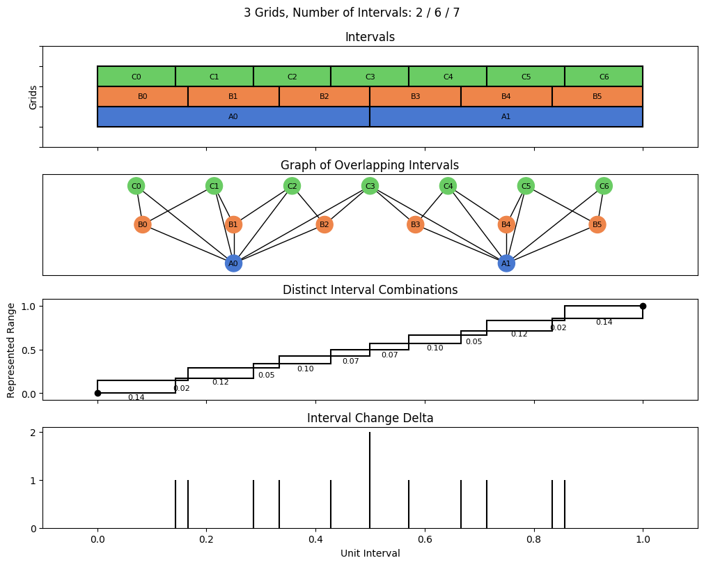 bin interval graph 03 grids bins 02 06 07