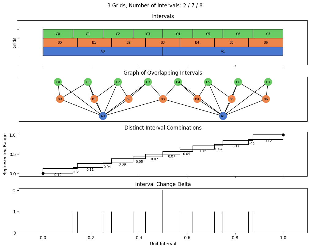 bin interval graph 03 grids bins 02 07 08