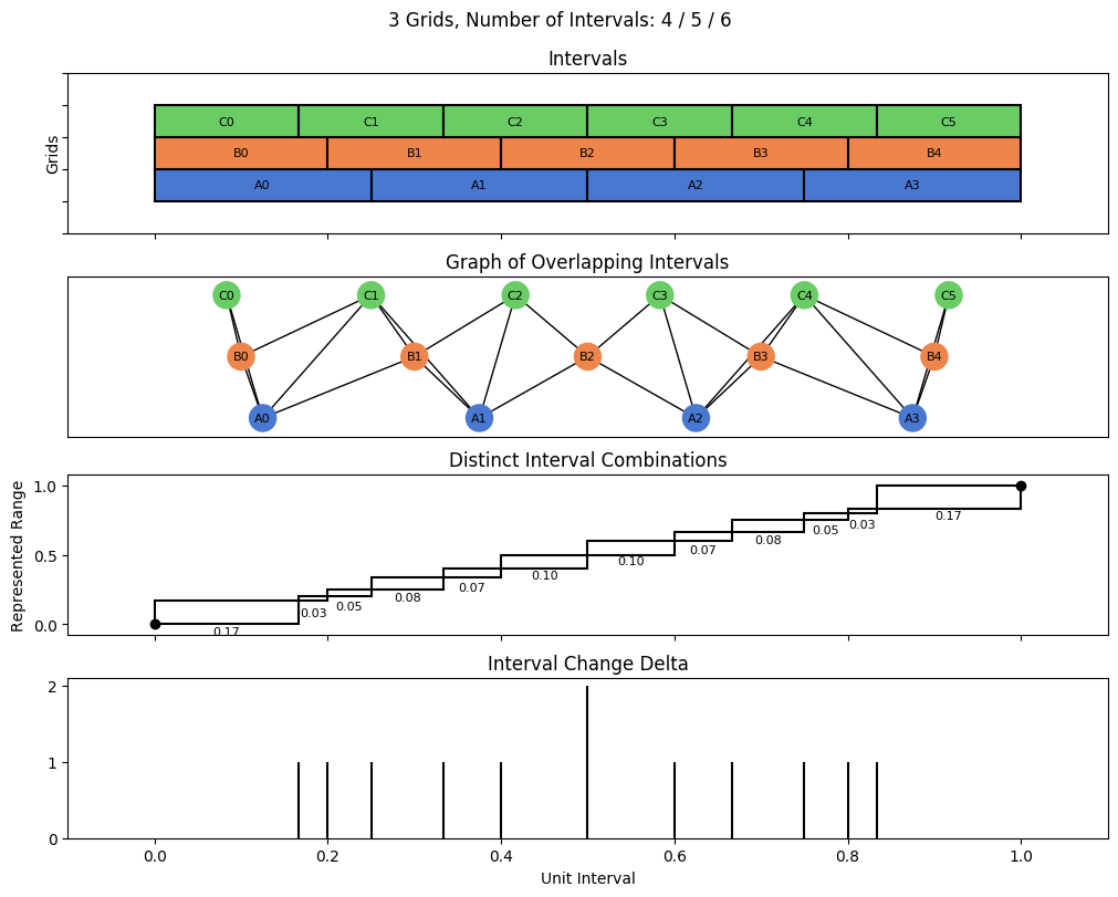 bin interval graph 03 grids bins 04 05 06