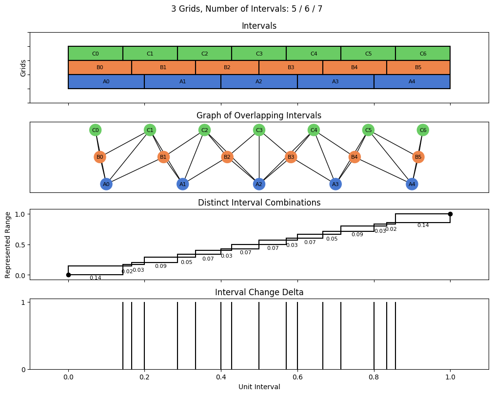 bin interval graph 03 grids bins 05 06 07
