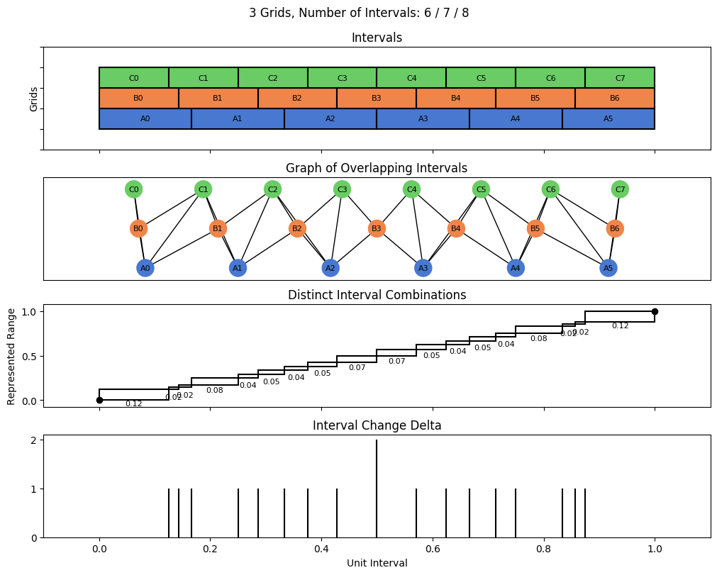 bin interval graph 03 grids bins 06 07 08