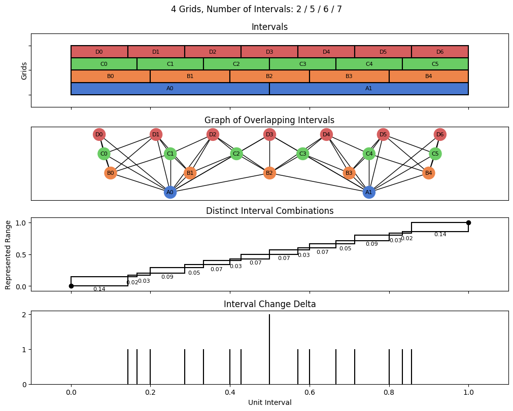 bin interval graph 04 grids bins 02 05 06 07