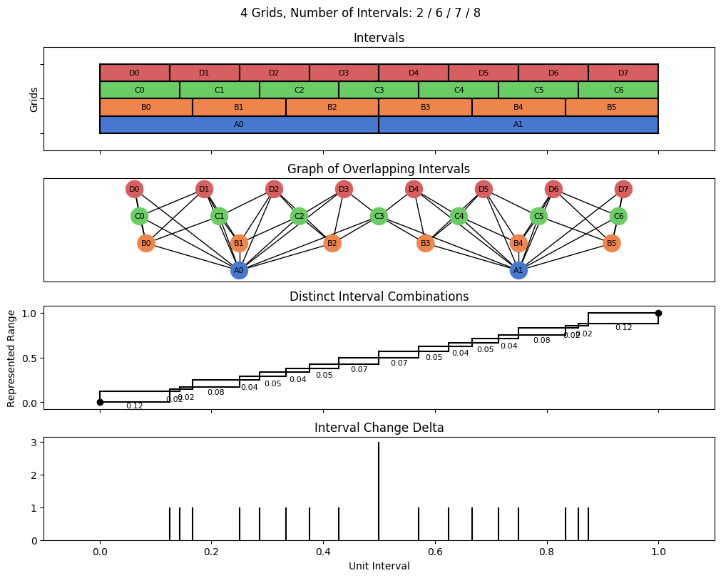 bin interval graph 04 grids bins 02 06 07 08
