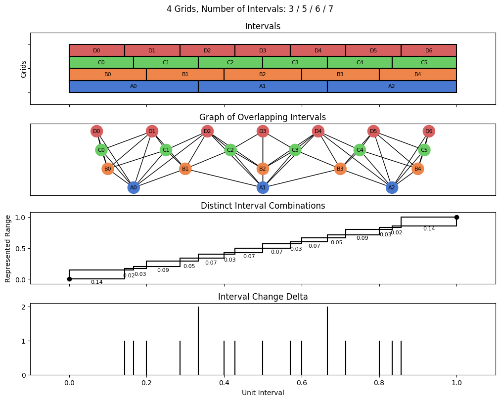 bin interval graph 04 grids bins 03 05 06 07
