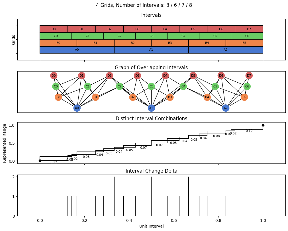 bin interval graph 04 grids bins 03 06 07 08