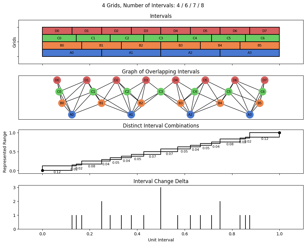 bin interval graph 04 grids bins 04 06 07 08