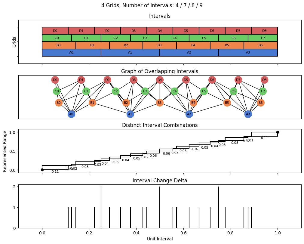 bin interval graph 04 grids bins 04 07 08 09