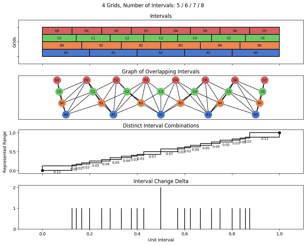 bin interval graph 04 grids bins 05 06 07 08