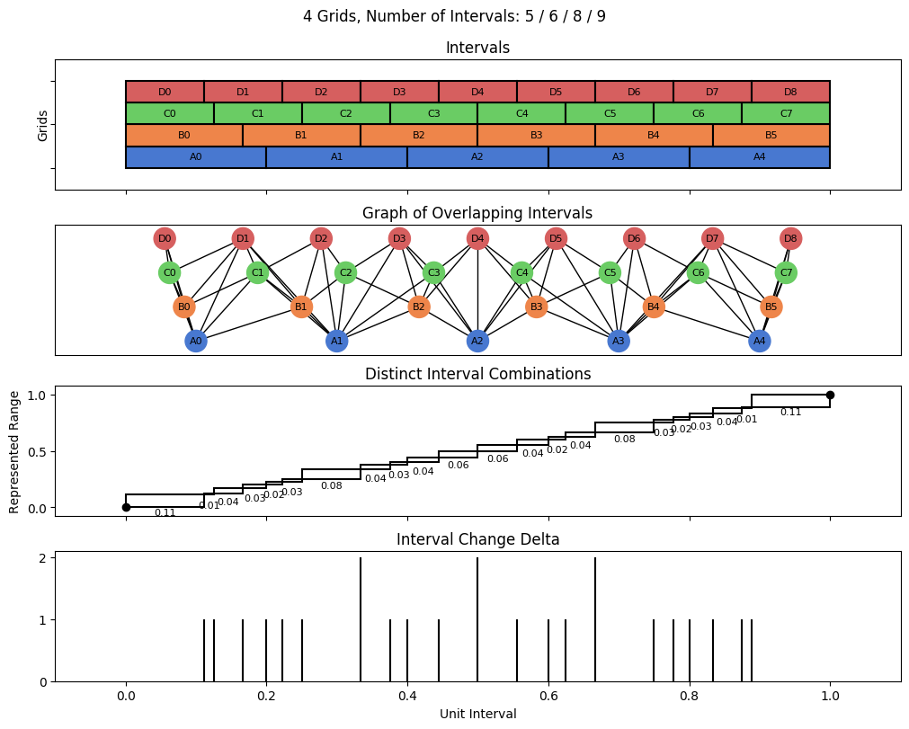 bin interval graph 04 grids bins 05 06 08 09