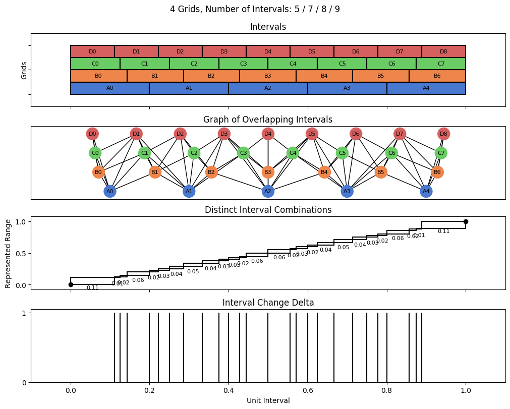 bin interval graph 04 grids bins 05 07 08 09