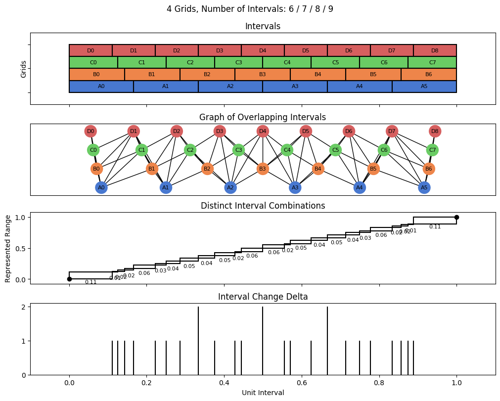 bin interval graph 04 grids bins 06 07 08 09