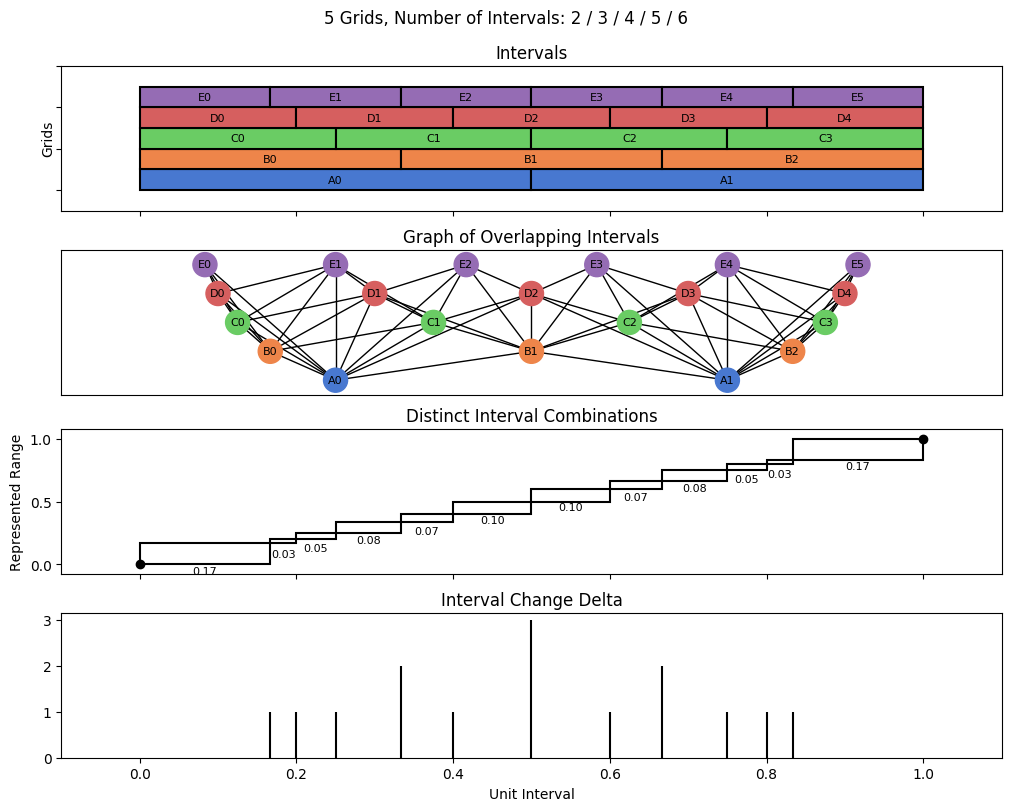 bin interval graph 05 grids bins 02 03 04 05 06