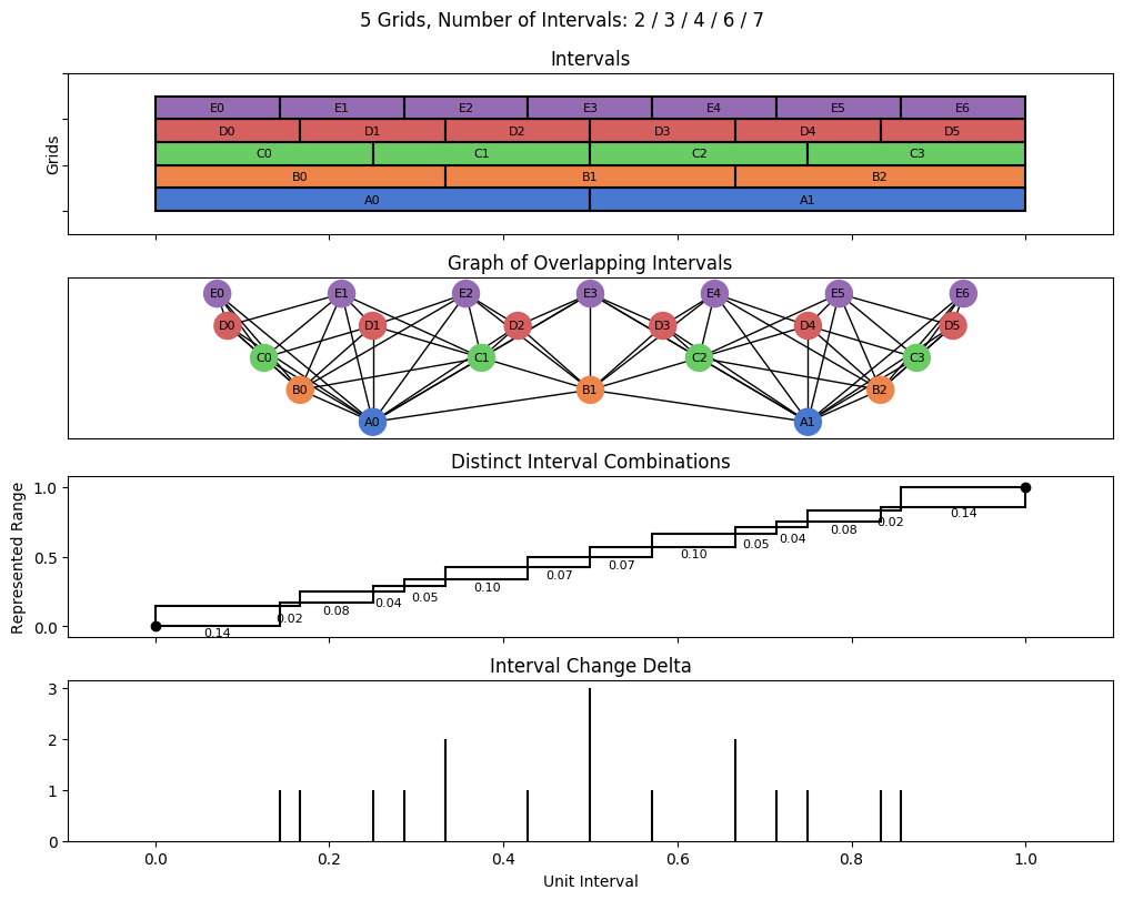bin interval graph 05 grids bins 02 03 04 06 07