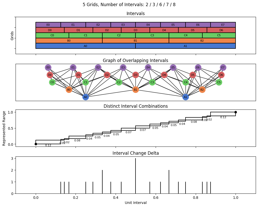 bin interval graph 05 grids bins 02 03 06 07 08