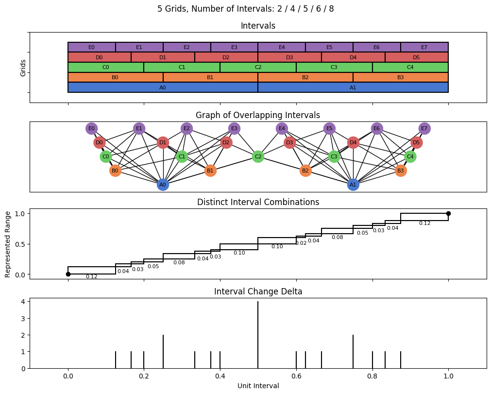 bin interval graph 05 grids bins 02 04 05 06 08