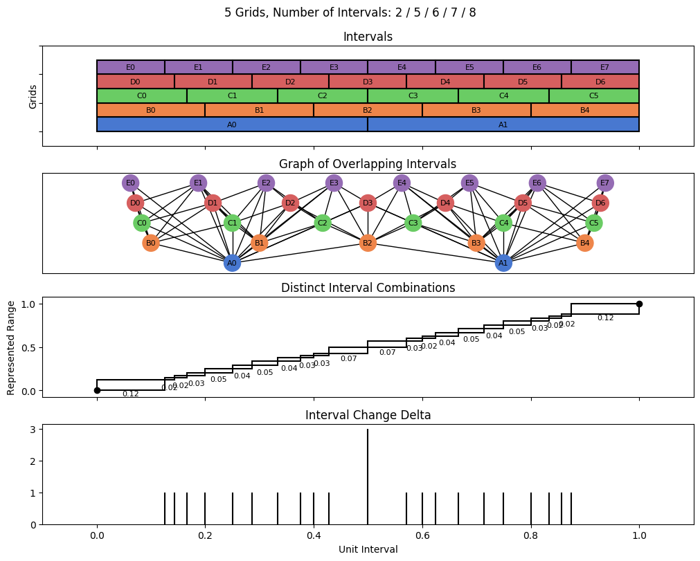 bin interval graph 05 grids bins 02 05 06 07 08