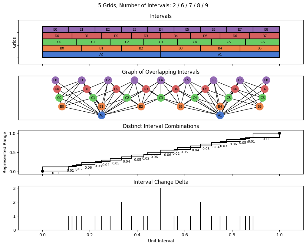 bin interval graph 05 grids bins 02 06 07 08 09