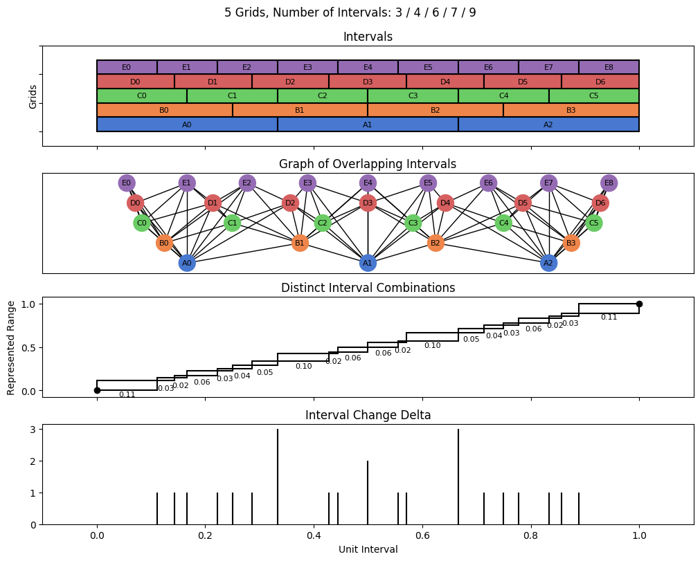 bin interval graph 05 grids bins 03 04 06 07 09