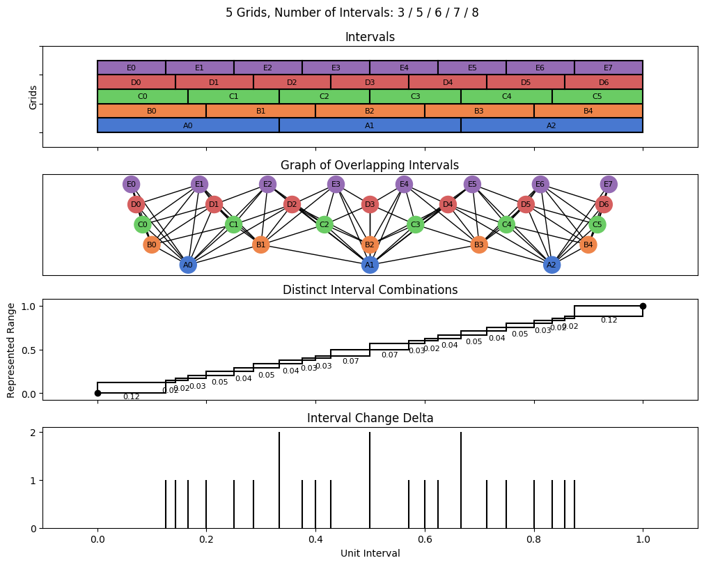 bin interval graph 05 grids bins 03 05 06 07 08