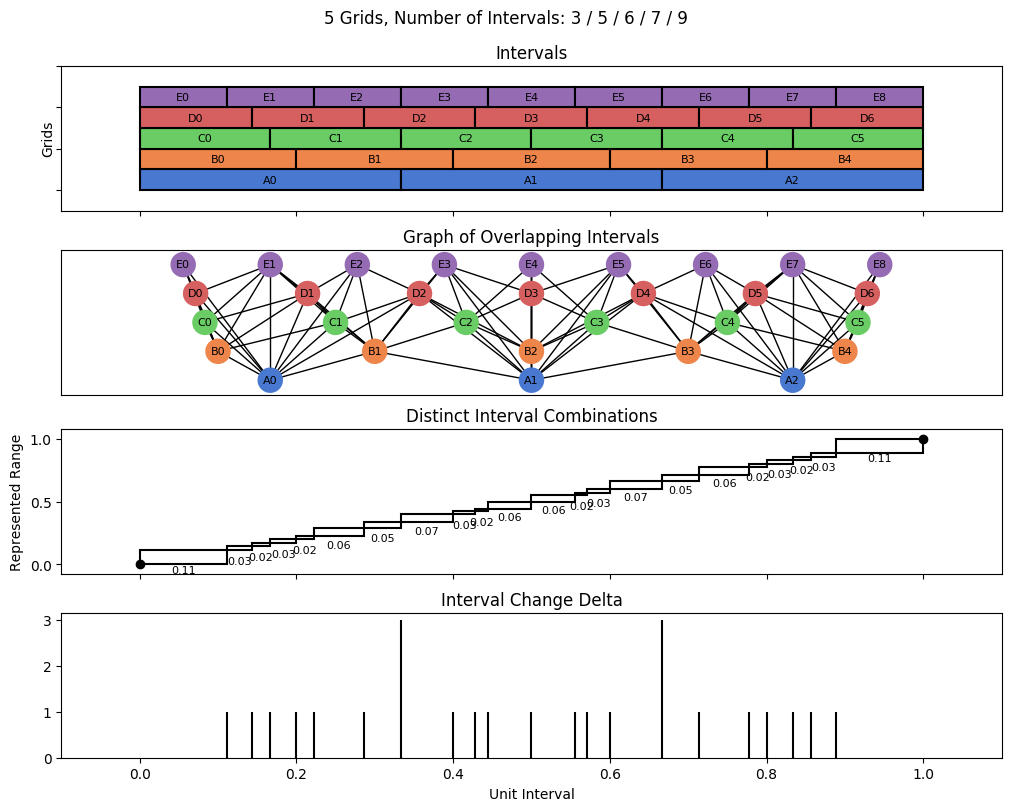 bin interval graph 05 grids bins 03 05 06 07 09